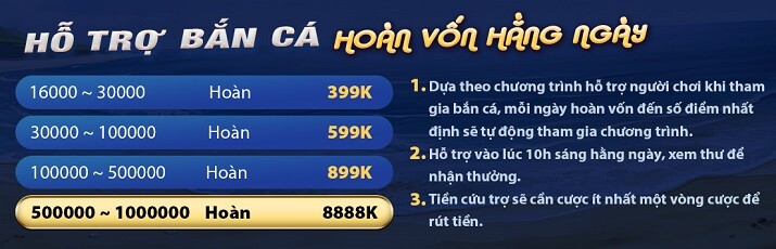 Hướng dẫn sử dụng ứng dụng di động Yue88 (Hướng dẫn của Yue88) - Yue88