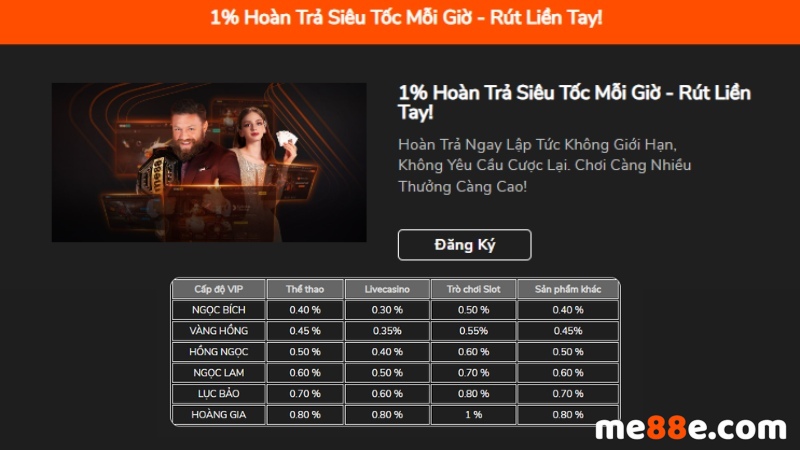 Xu hướng phát triển của Tập đoàn Ww88 - Ww88
